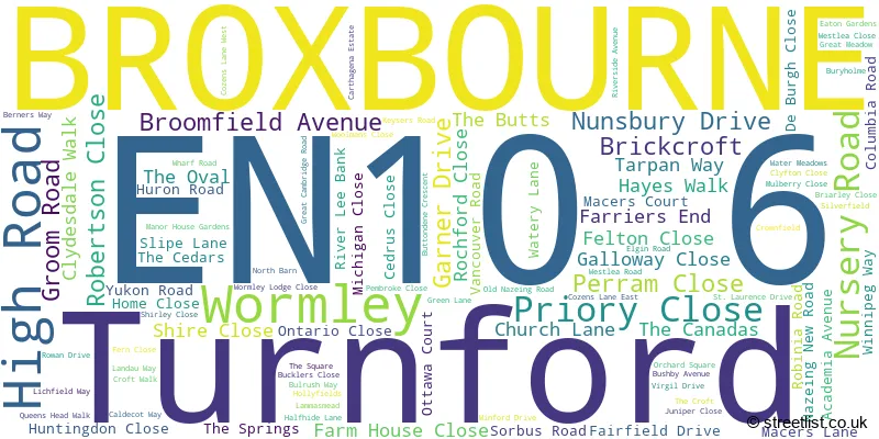 A word cloud for the EN10 6 postcode